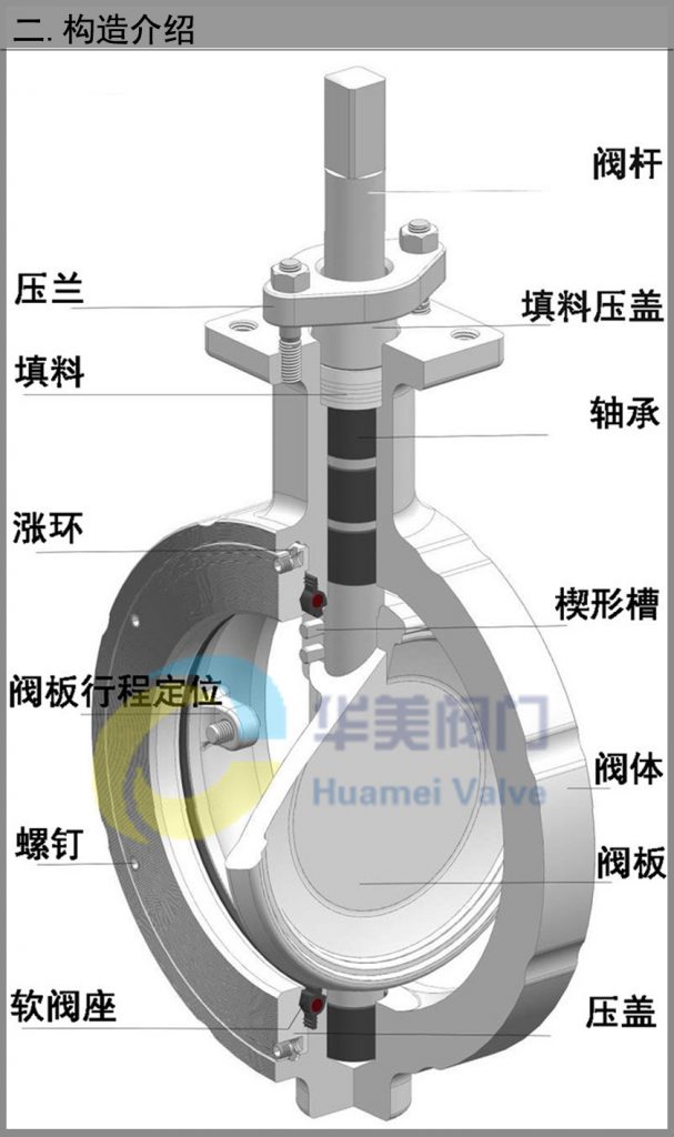 蝶阀构造介绍