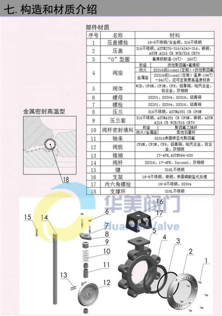 蝶阀构造材质介绍