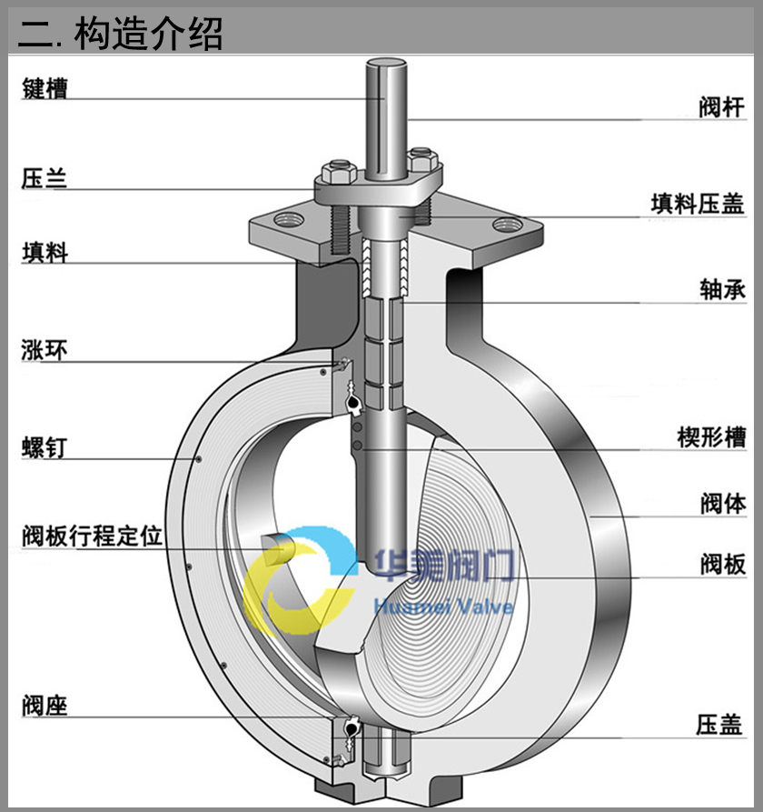 防火型蝶阀构造介绍