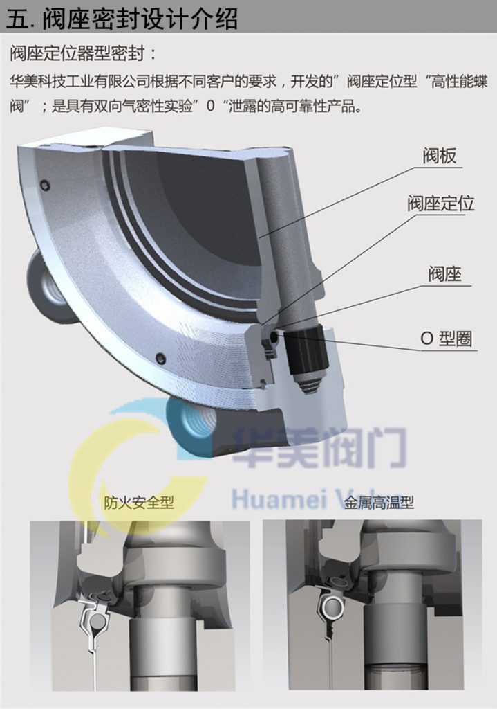 防火型蝶阀阀座密封设计介绍