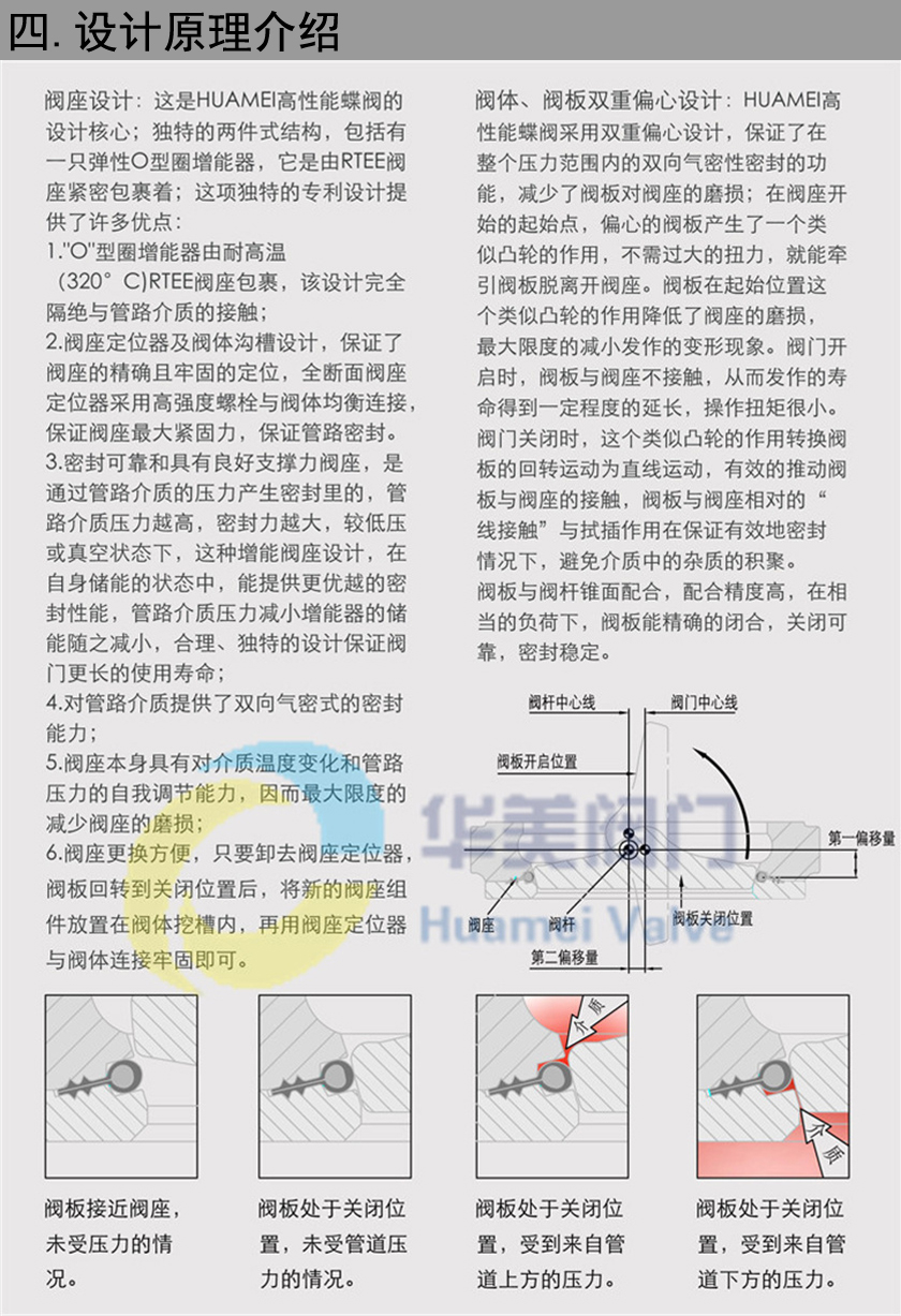 防火型蝶阀设计原理