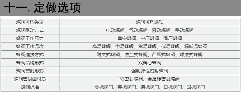 防火型蝶阀定做选项